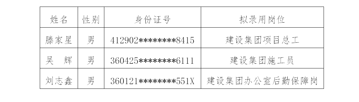 江西省水投建設(shè)集團(tuán)有限公司社會公開招聘部分崗位擬錄用人員公示