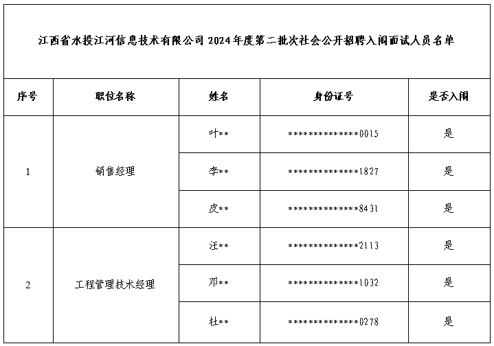 江西省水投江河信息技術(shù)有限公司2024年第二批次社會(huì)公開招聘面試通知