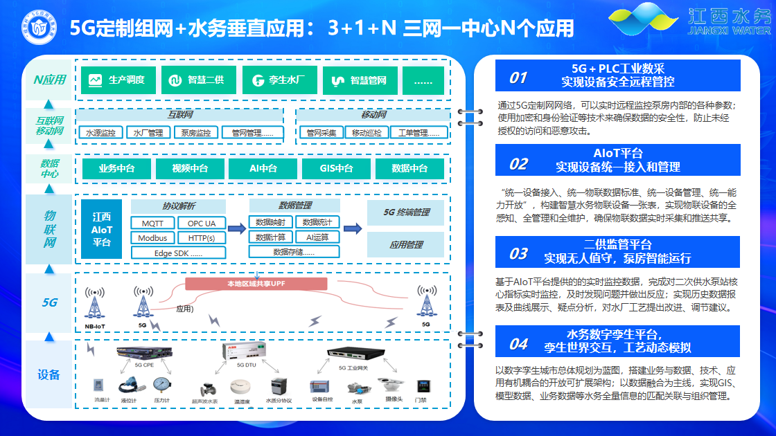 喜報丨江西水務項目獲第六屆“綻放杯”江西區(qū)域賽“5G+智慧住建”行業(yè)決賽一等獎