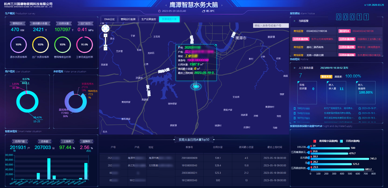 鷹潭實(shí)用性智慧水務(wù)全面提升水務(wù)管理規(guī)范化和智慧化