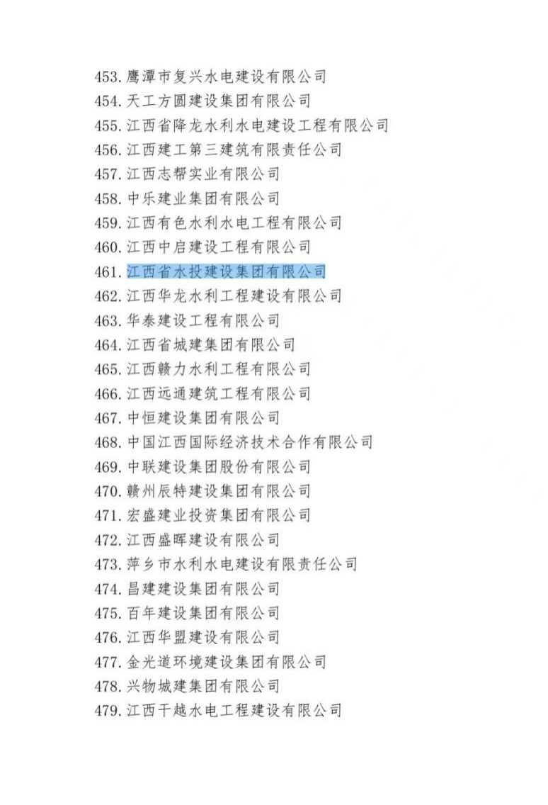 AAA級(jí)！建設(shè)集團(tuán)再度獲評(píng)全國(guó)水利建設(shè)市場(chǎng)信用評(píng)價(jià)最高級(jí)