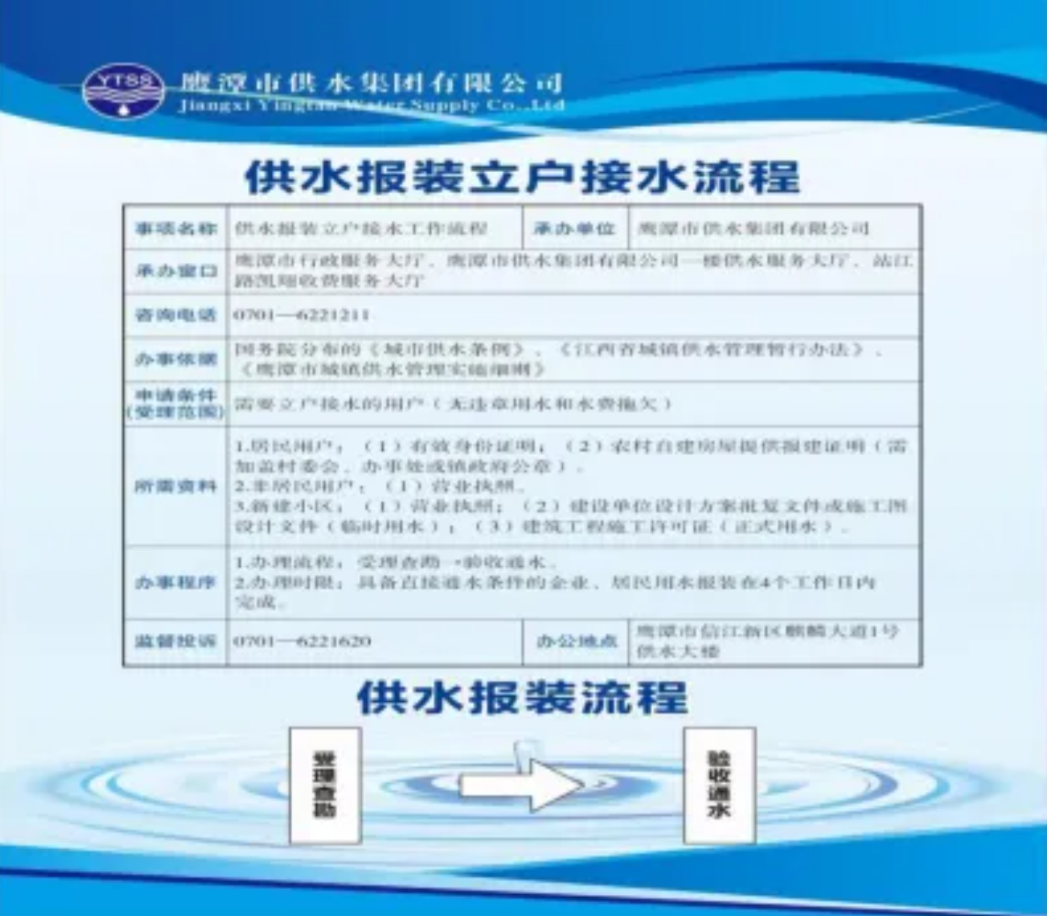 鷹潭供水集團(tuán):服務(wù)創(chuàng)新促發(fā)展 數(shù)智賦能惠民生