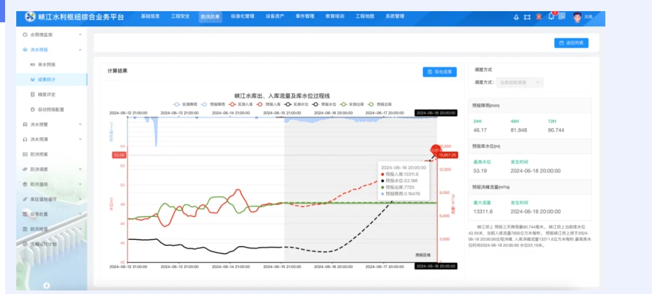 打好防汛“組合拳” 筑牢防汛“安全堤” ｜江西水投人在行動(dòng)（五）