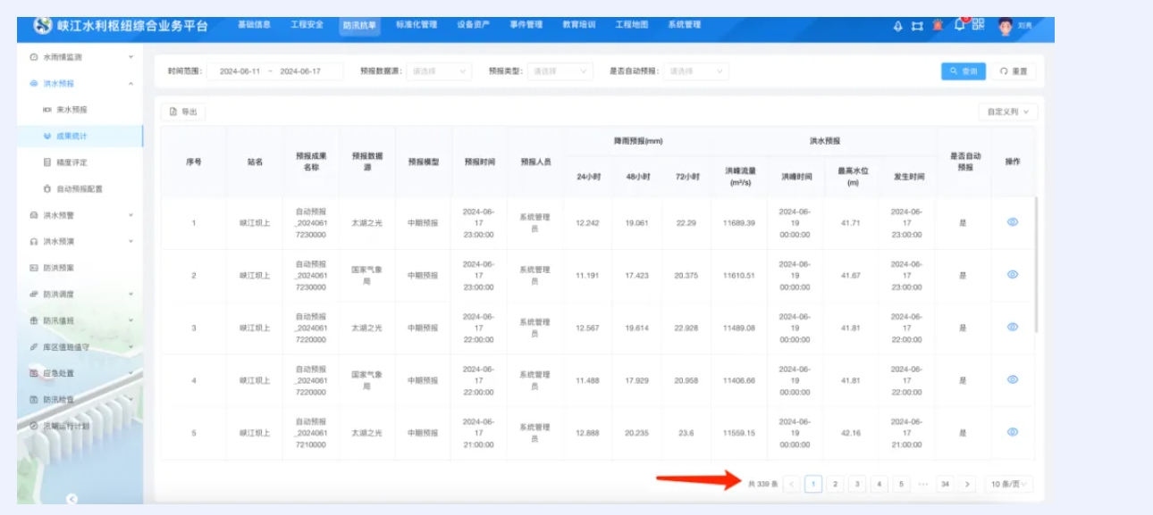 打好防汛“組合拳” 筑牢防汛“安全堤” ｜江西水投人在行動(dòng)（五）