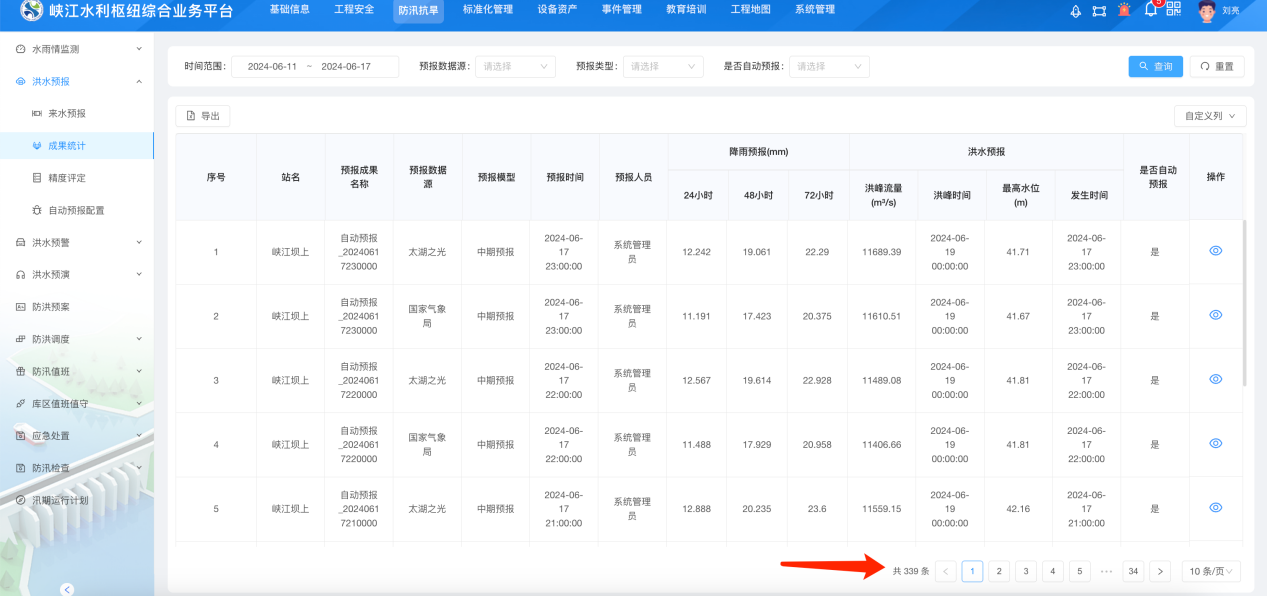 “四預(yù)”助力“抗洪”——數(shù)字孿生峽江工程迎戰(zhàn)“贛江2號(hào)洪水”紀(jì)實(shí)