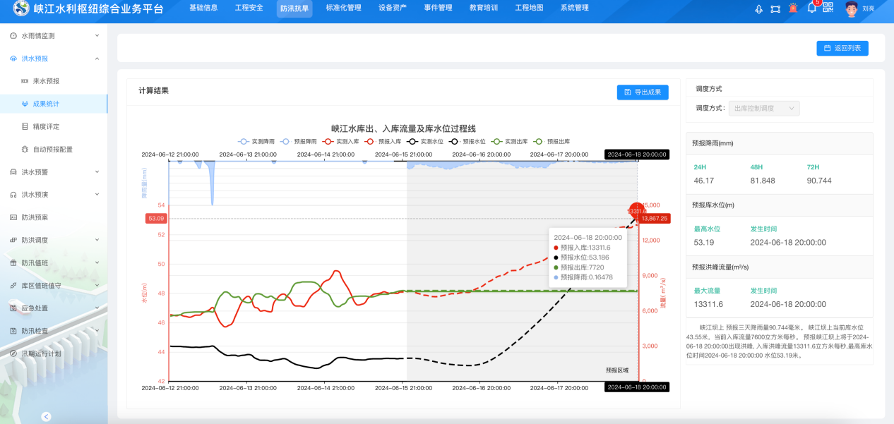 “四預(yù)”助力“抗洪”——數(shù)字孿生峽江工程迎戰(zhàn)“贛江2號(hào)洪水”紀(jì)實(shí)