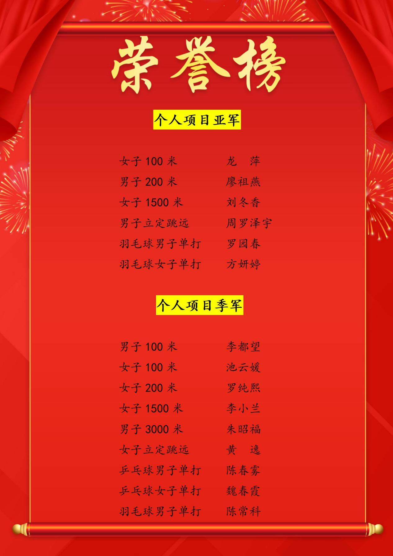 喜報(bào)|省水務(wù)集團(tuán)在省水投集團(tuán)職工運(yùn)動(dòng)會(huì)中斬獲16冠