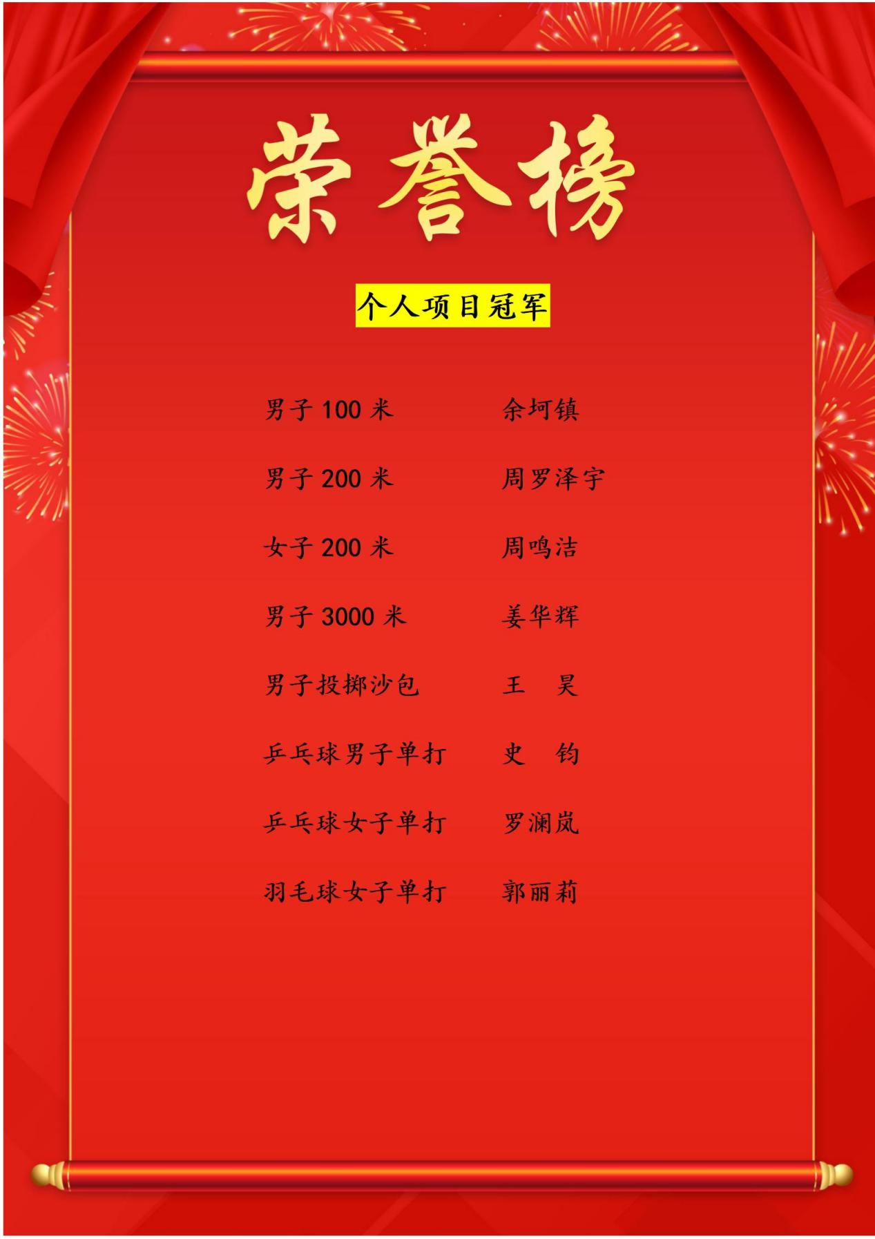 喜報(bào)|省水務(wù)集團(tuán)在省水投集團(tuán)職工運(yùn)動(dòng)會(huì)中斬獲16冠