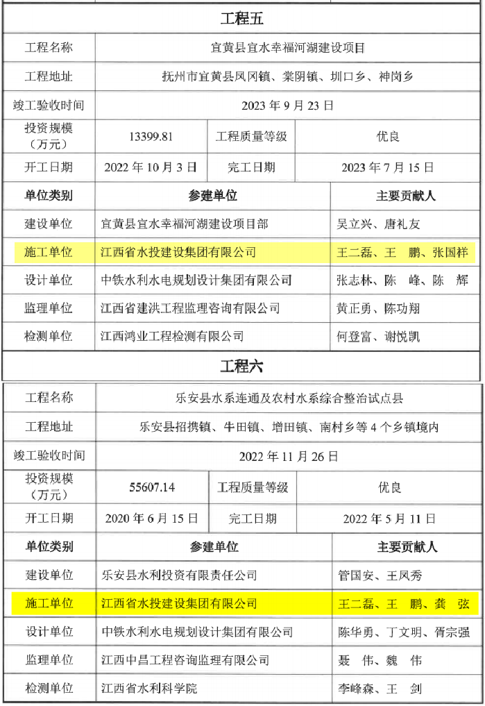 喜報｜建設集團兩個項目榮獲2024年度江西省水利工程優(yōu)質（贛鄱）獎