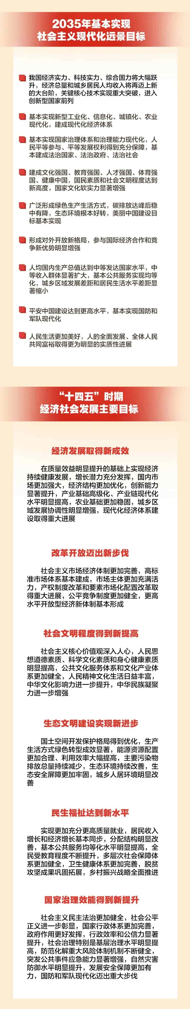 五中全會(huì)公報(bào)要點(diǎn)來(lái)了！條條與你有關(guān)！