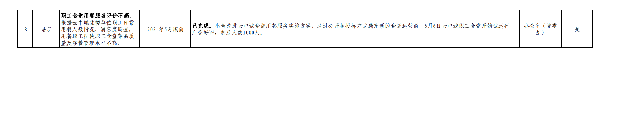 江西省水利投資集團有限公司“我為群眾辦實事”實踐活動重點民生項目清單