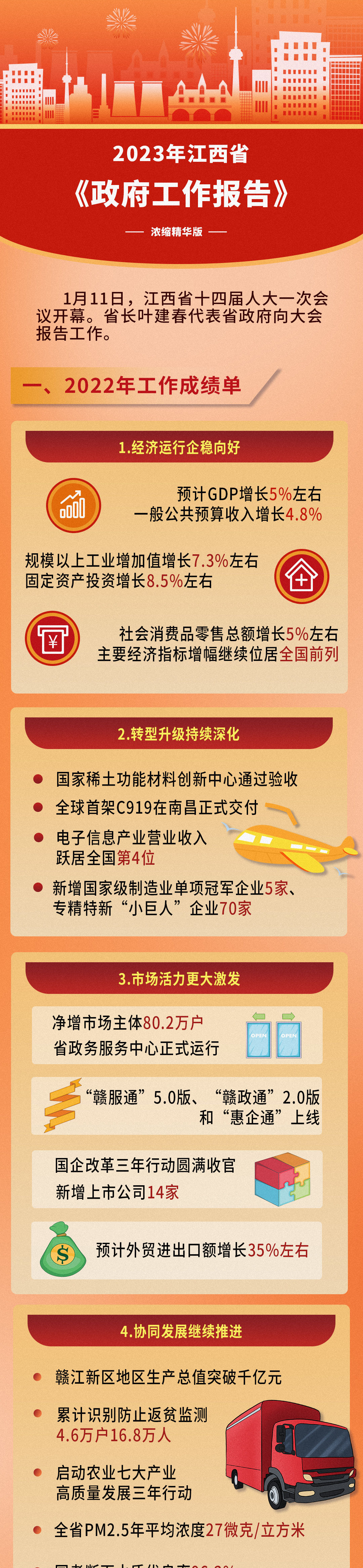 一圖看懂2023年江西省《政府工作報(bào)告》